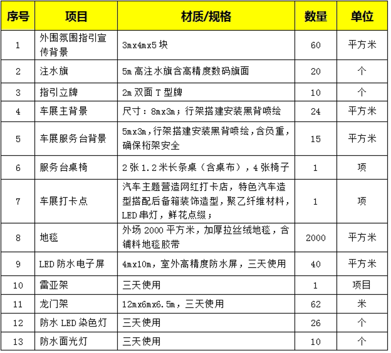 活动物料采购
